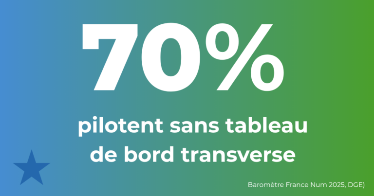70 %.